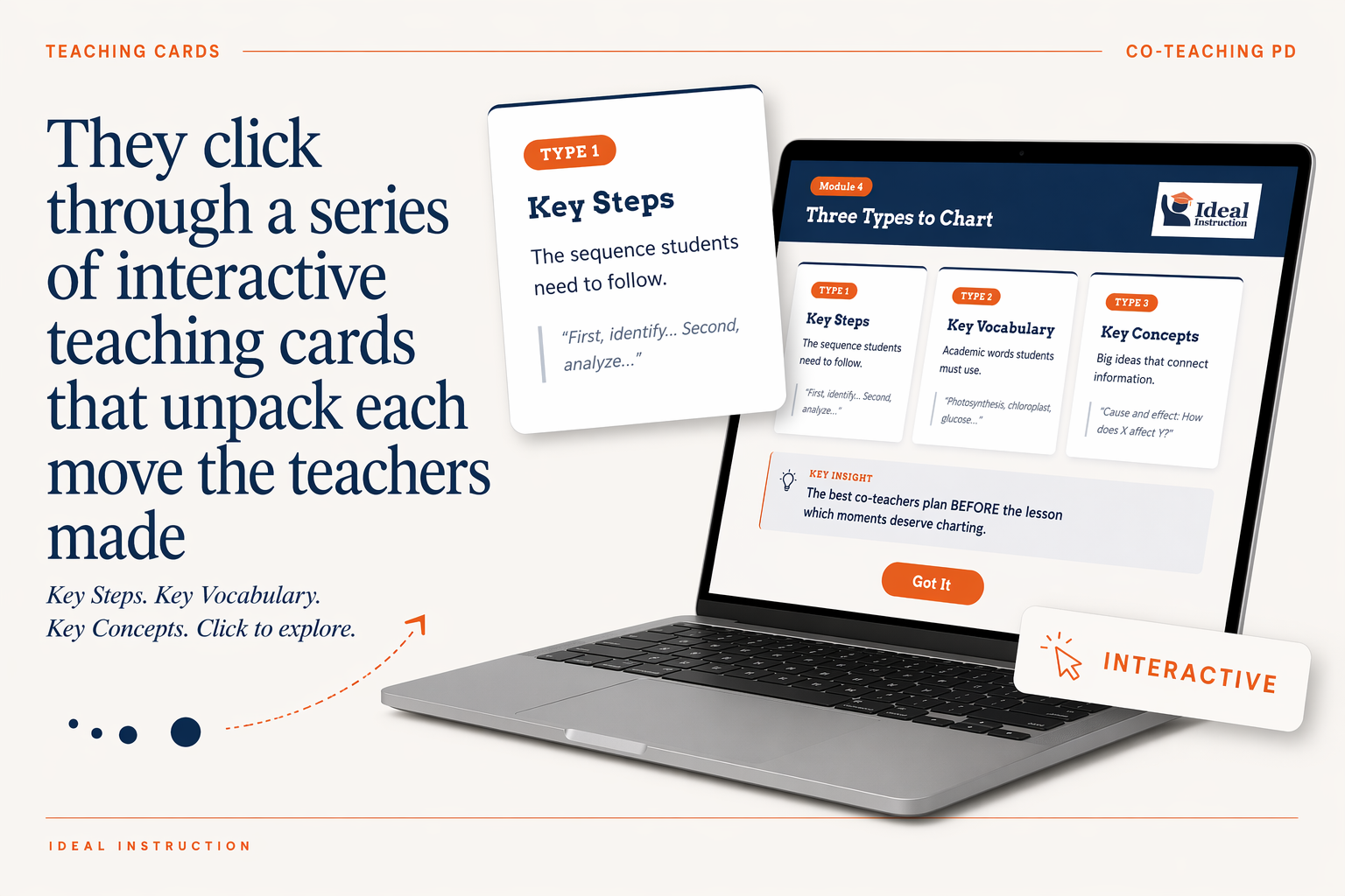 Interactive teaching cards walk them through the three chart types.