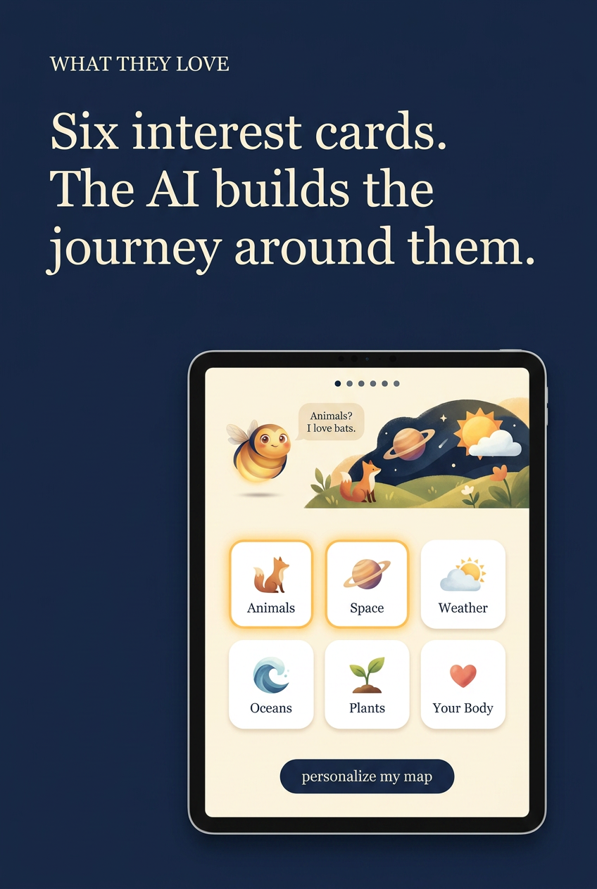 Six interest cards. The AI builds the journey around them.