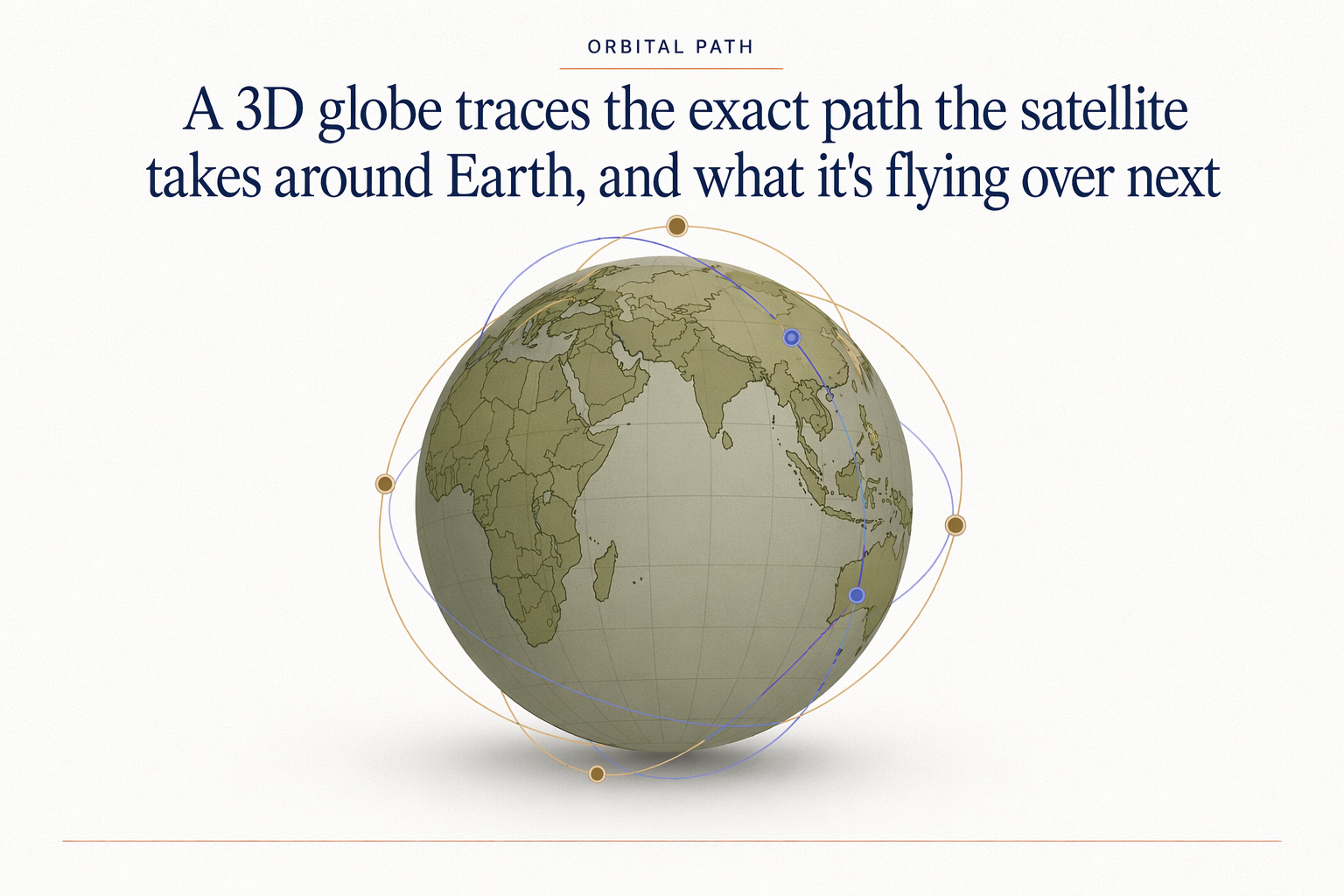 A 3D globe traces the exact path the satellite takes around Earth.